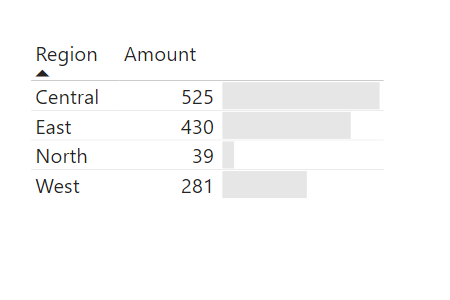 Creating Blank Table & Matrix Headings in Power BI