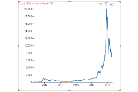 D3 Time Series Line Chart