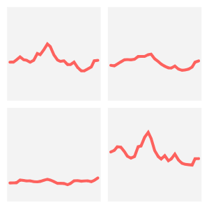 What’s Coming in Small Multiple Line Chart 2.0.0