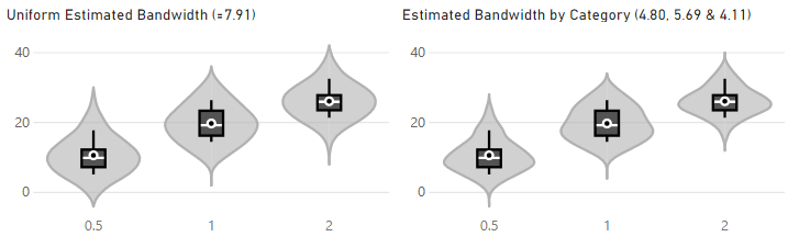 bandwidth_by_category.png