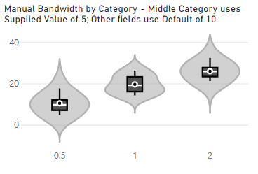 bandwidth_by_category_manual.png