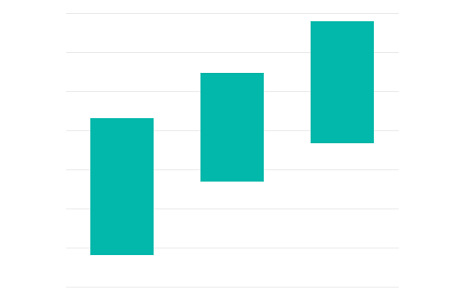 Making a Range Column Chart in Power BI with the Violin Plot Custom Visual