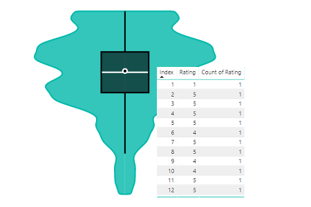 Power BI, the Violin Plot and Data Grain (Sampling)